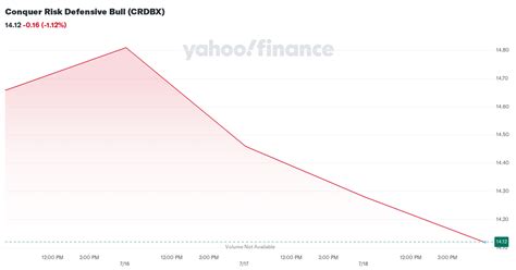crdbx fund|CRDBX Quote .